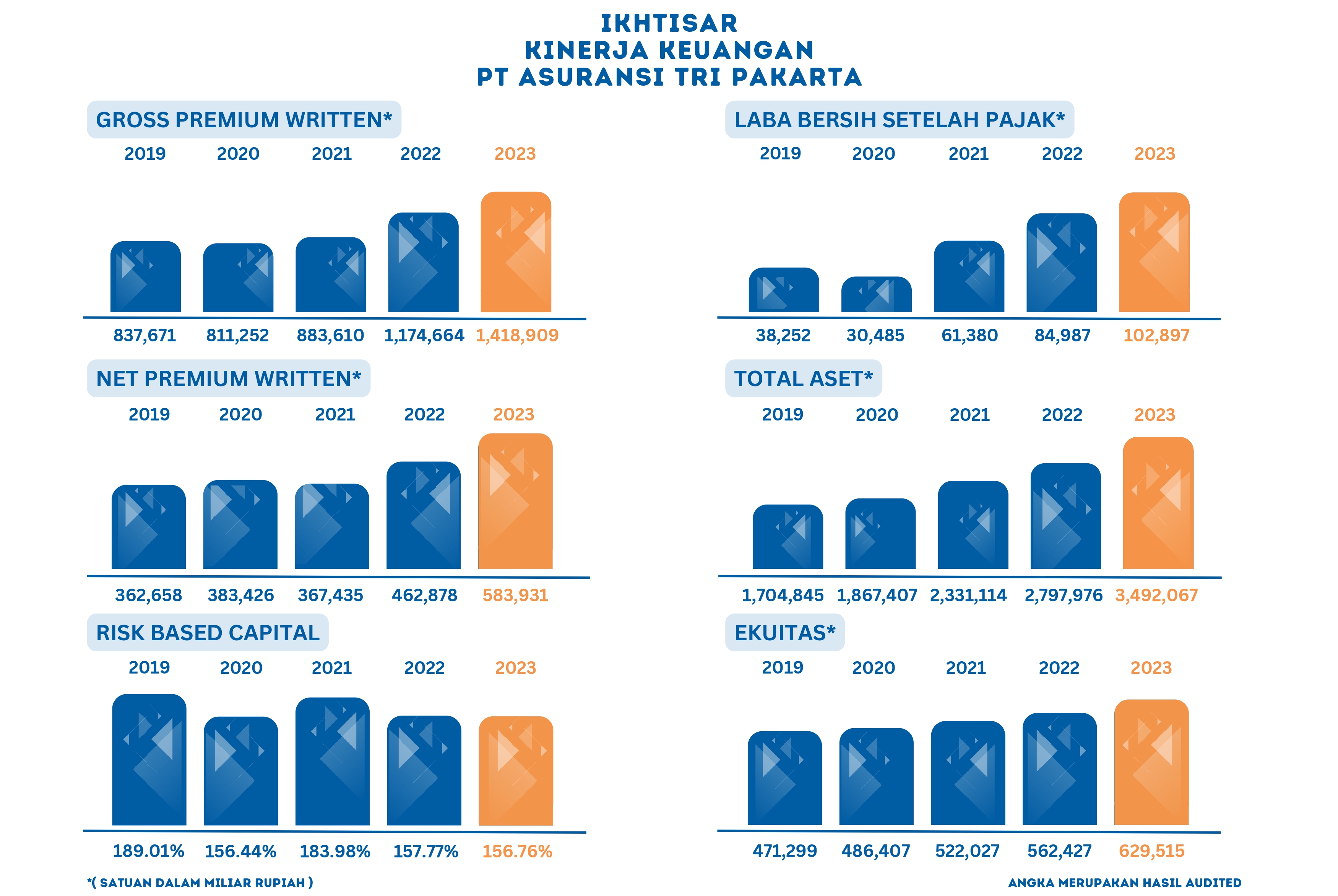 Laporan Keuangan Ikhtisar Keuangan