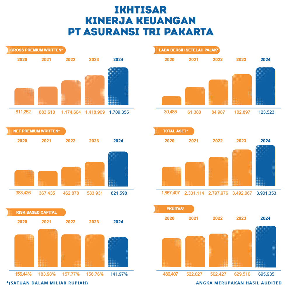 Laporan Keuangan Ikhtisar Keuangan