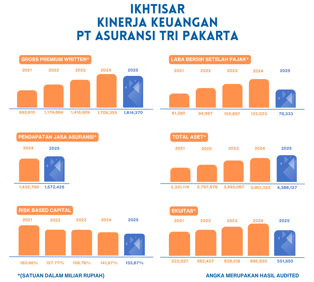 Laporan Keuangan Ikhtisar Keuangan